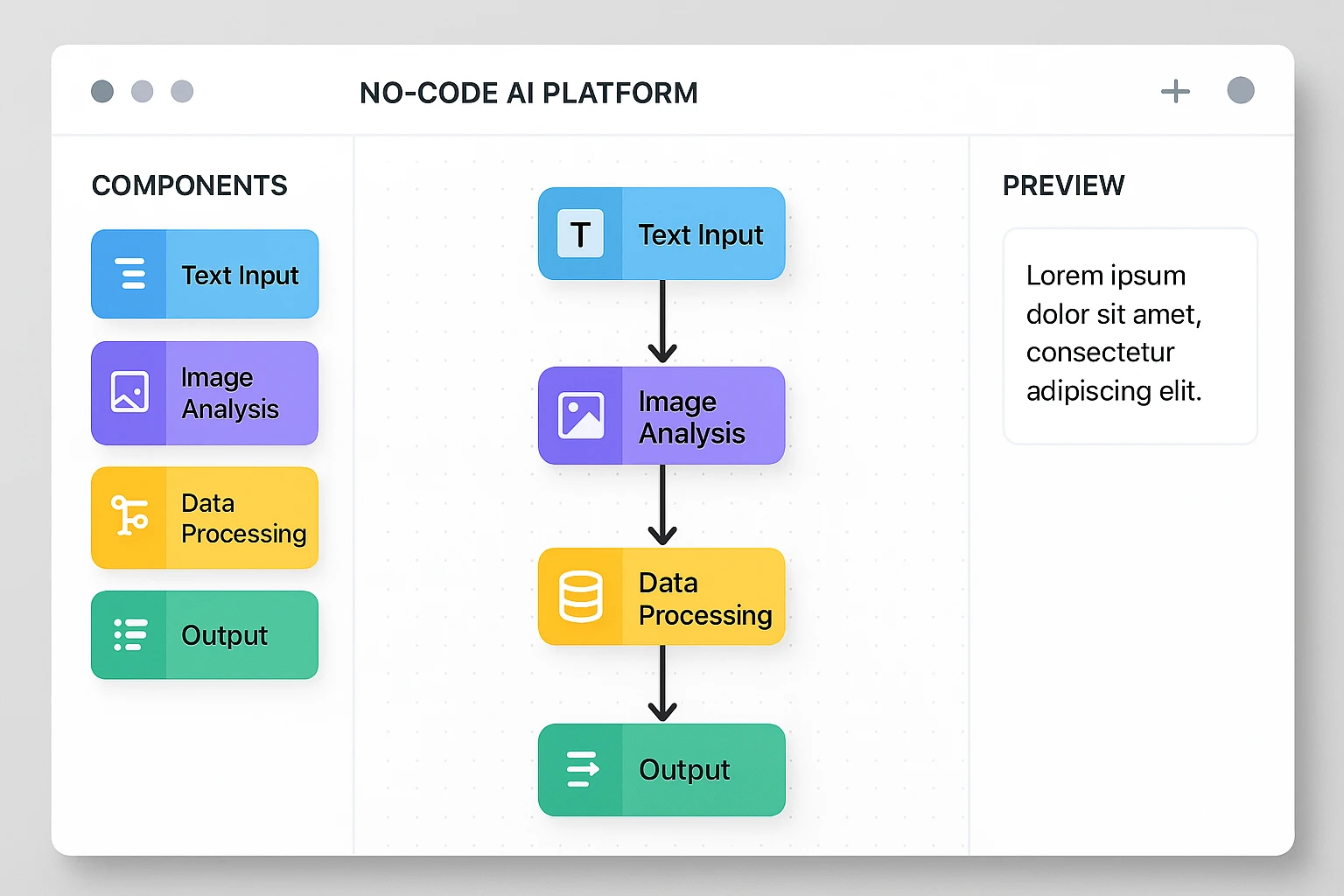 No-code AI platform interface showing drag-and-drop workflow builder